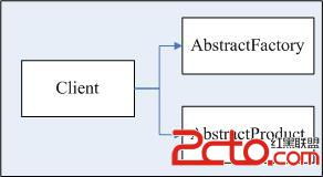 抽象工厂模式 软件开发中的高效设计解决方案